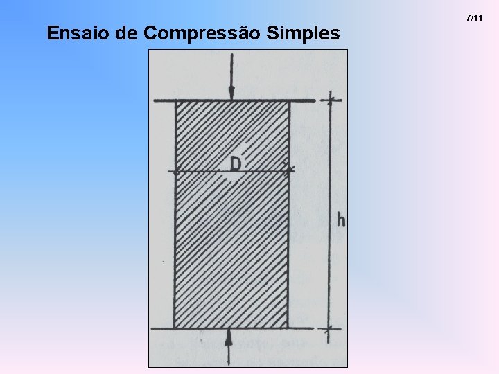 Ensaio de Compressão Simples 7/11 