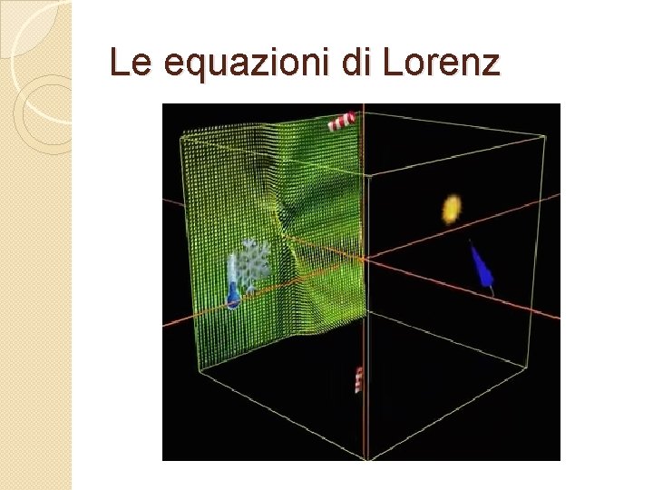 Le equazioni di Lorenz 