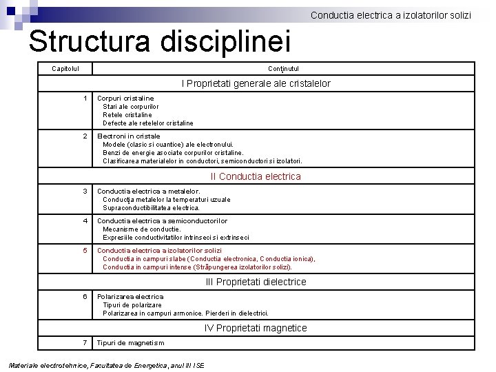 Conductia electrica a izolatorilor solizi Structura disciplinei Capitolul Conţinutul I Proprietati generale cristalelor 1