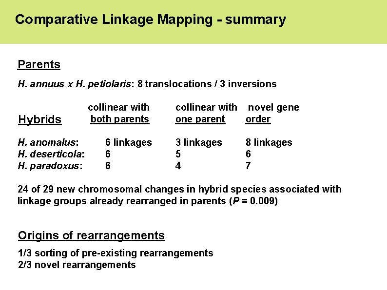 Comparative Linkage Mapping - summary Parents H. annuus x H. petiolaris: 8 translocations /