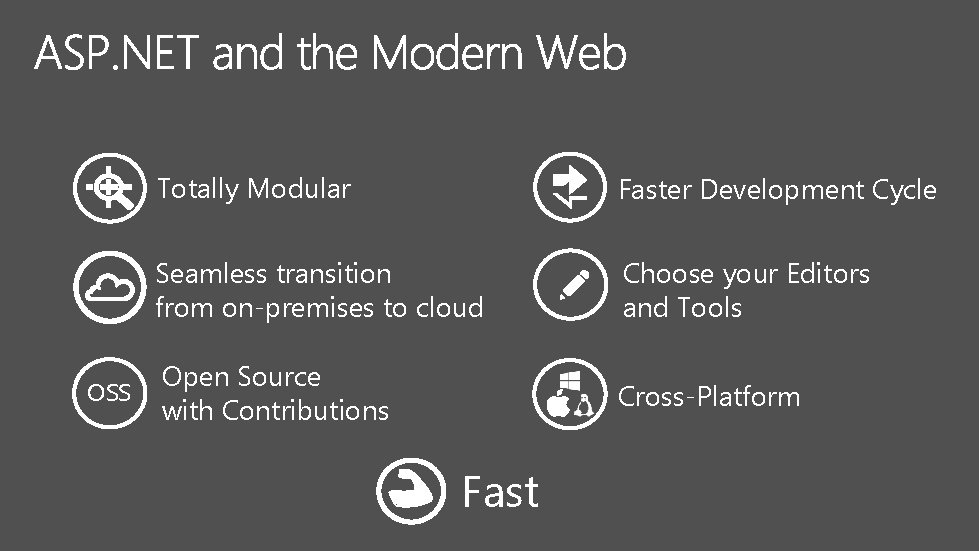 OSS Totally Modular Faster Development Cycle Seamless transition from on-premises to cloud Choose your
