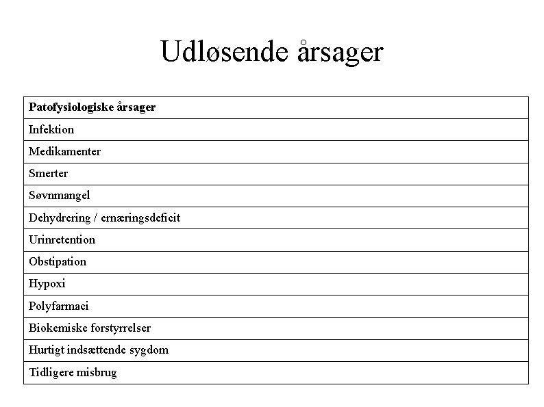 Udløsende årsager Patofysiologiske årsager Infektion Medikamenter Smerter Søvnmangel Dehydrering / ernæringsdeficit Urinretention Obstipation Hypoxi