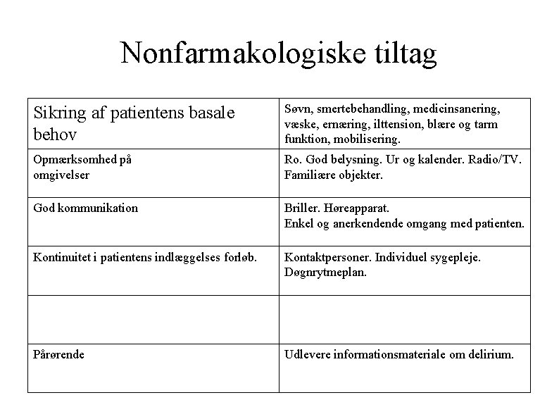 Nonfarmakologiske tiltag Sikring af patientens basale behov Søvn, smertebehandling, medicinsanering, væske, ernæring, ilttension, blære