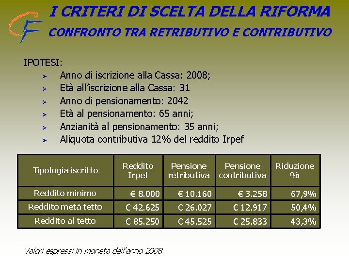 I CRITERI DI SCELTA DELLA RIFORMA CONFRONTO TRA RETRIBUTIVO E CONTRIBUTIVO IPOTESI: Ø Anno