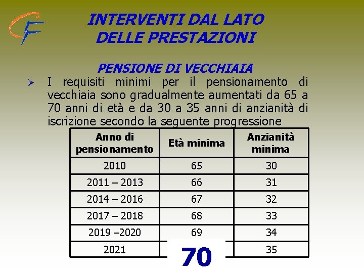 INTERVENTI DAL LATO DELLE PRESTAZIONI PENSIONE DI VECCHIAIA Ø I requisiti minimi per il