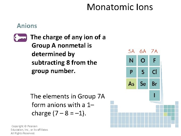 Monatomic Ions Anions The charge of any ion of a Group A nonmetal is