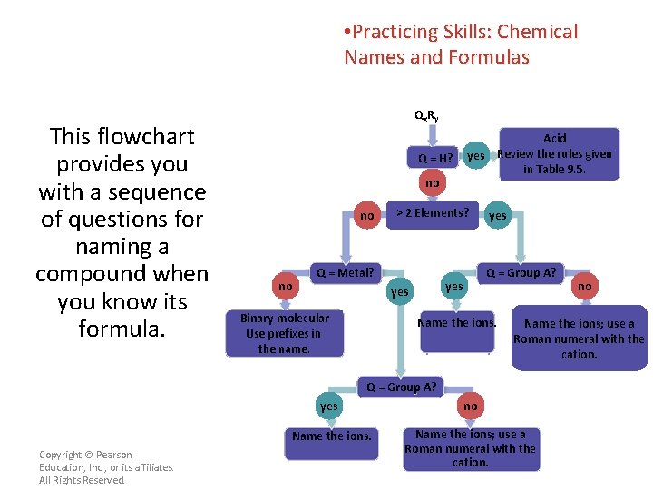  • Practicing Skills: Chemical Names and Formulas This flowchart provides you with a