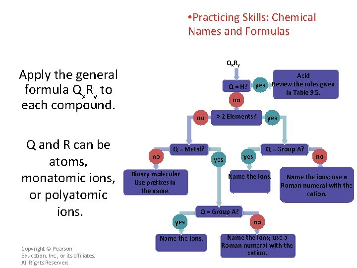  • Practicing Skills: Chemical Names and Formulas Qx R y Apply the general