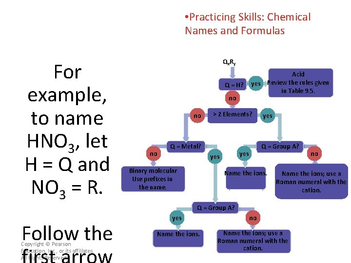  • Practicing Skills: Chemical Names and Formulas For example, to name HNO 3,