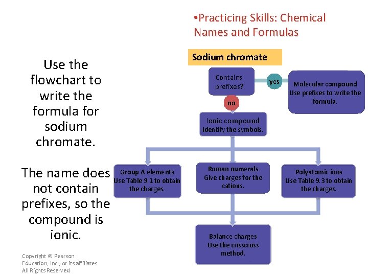  • Practicing Skills: Chemical Names and Formulas Use the flowchart to write the