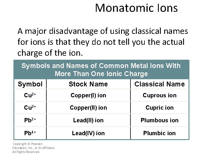 Monatomic Ions A major disadvantage of using classical names for ions is that they