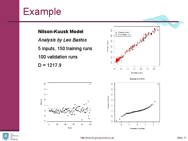 Example Nilson-Kuusk Model Analysis by Leo Bastos 5 inputs, 150 training runs 100 validation