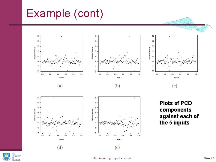 Example (cont) Plots of PCD components against each of the 5 inputs http: //mucm.