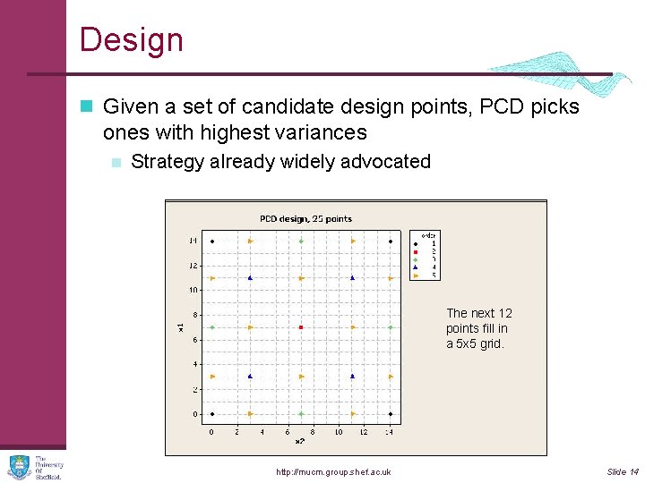 Design n Given a set of candidate design points, PCD picks ones with highest
