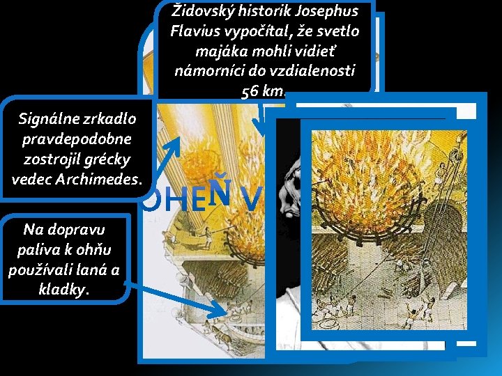 Židovský historik Josephus Flavius vypočítal, že svetlo majáka mohli vidieť námorníci do vzdialenosti 56 Židovský historik Josephus Flavius vypočítal, že svetlo majáka mohli vidieť námorníci do vzdialenosti 56