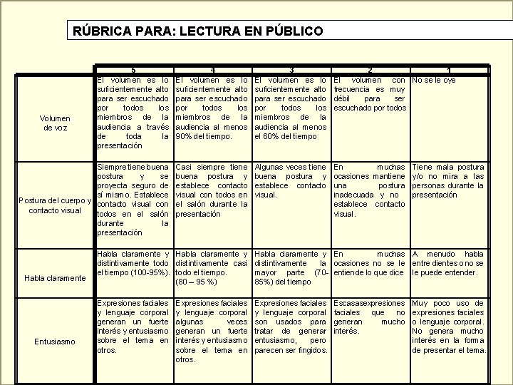 RÚBRICA PARA: LECTURA EN PÚBLICO 5 El volumen es lo suficientemente alto para ser