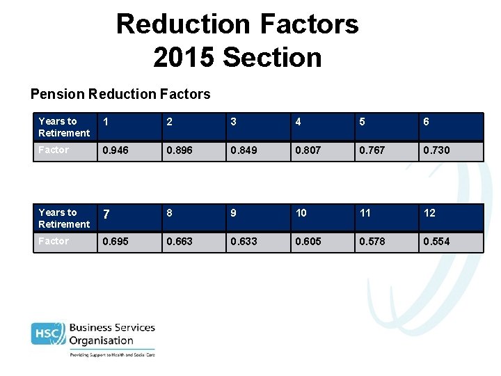 Reduction Factors 2015 Section Pension Reduction Factors Years to Retirement 1 2 3 4