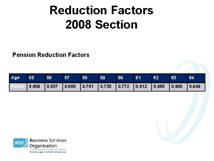 Reduction Factors 2008 Section Pension Reduction Factors Age 55 56 57 58 59 60