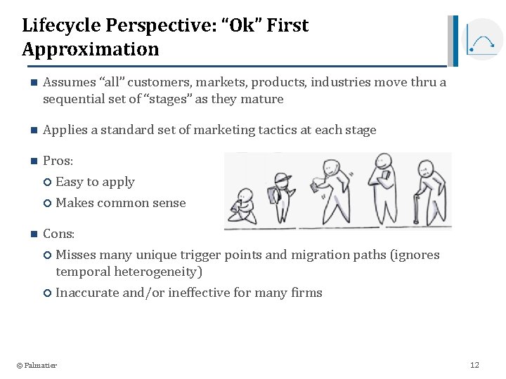 Lifecycle Perspective: “Ok” First Approximation n Assumes “all” customers, markets, products, industries move thru