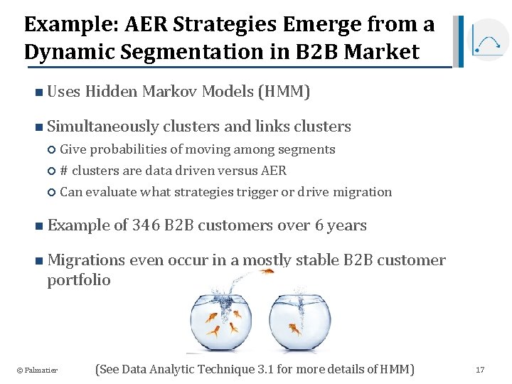 Example: AER Strategies Emerge from a Dynamic Segmentation in B 2 B Market n