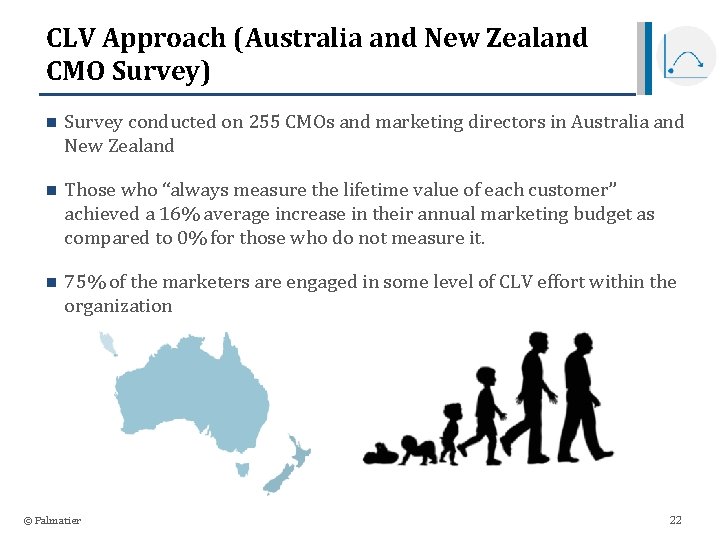 CLV Approach (Australia and New Zealand CMO Survey) n Survey conducted on 255 CMOs