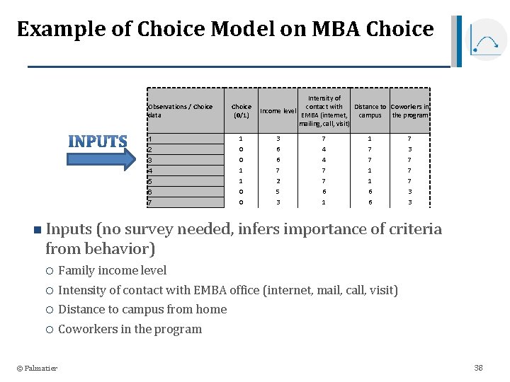 Example of Choice Model on MBA Choice Observations / Choice data 1 2 3