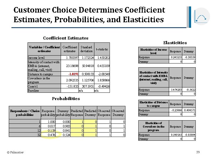 Customer Choice Determines Coefficient Estimates, Probabilities, and Elasticities Coefficient Estimates Elasticities Variables / Coefficient