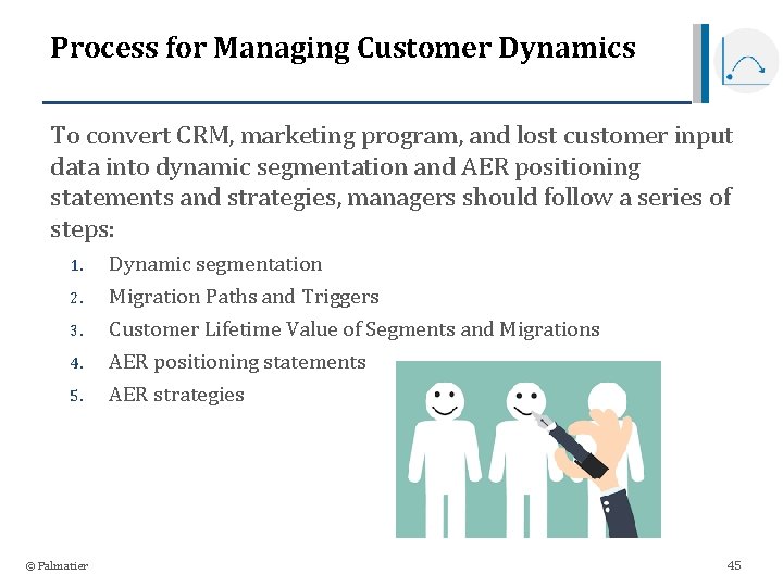 Process for Managing Customer Dynamics To convert CRM, marketing program, and lost customer input