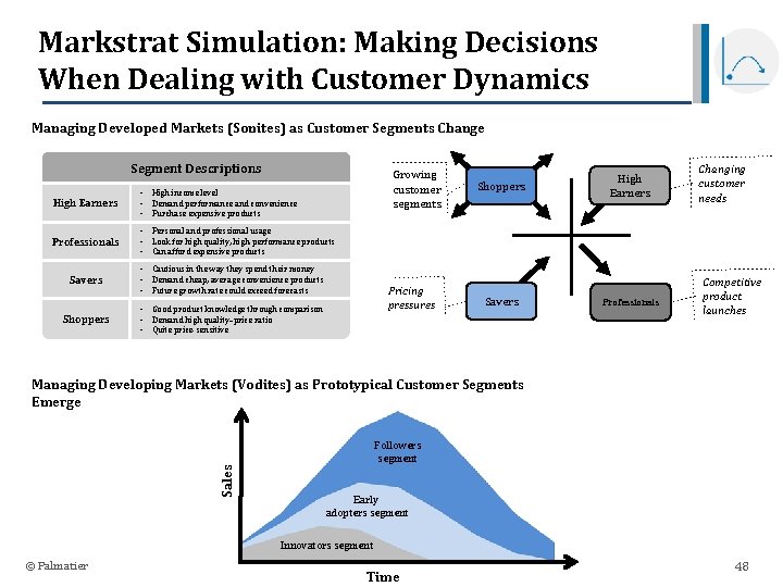 Markstrat Simulation: Making Decisions When Dealing with Customer Dynamics Managing Developed Markets (Sonites) as