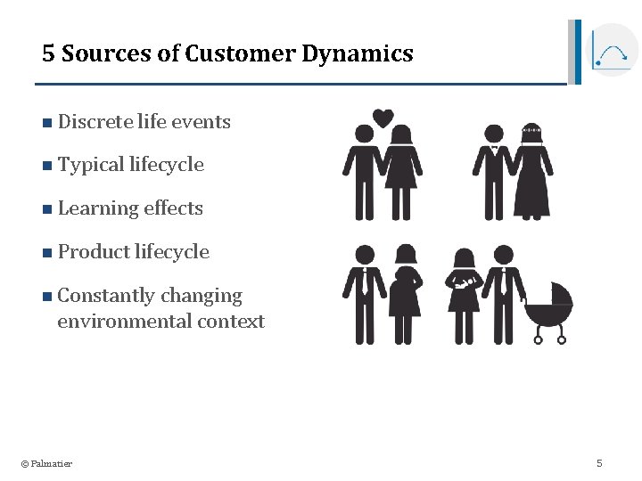 5 Sources of Customer Dynamics n Discrete life events n Typical lifecycle n Learning