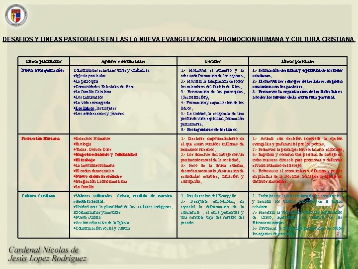 DESAFIOS Y LINEAS PASTORALES EN LAS LA NUEVA EVANGELIZACION, PROMOCION HUMANA Y CULTURA CRISTIANA