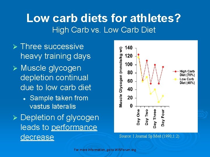 Low carb diets for athletes? High Carb vs. Low Carb Diet Three successive heavy