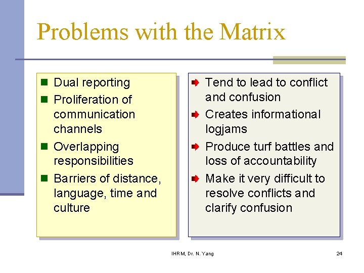Problems with the Matrix n Dual reporting n Proliferation of communication channels n Overlapping