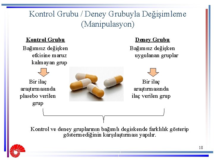 Kontrol Grubu / Deney Grubuyla Değişimleme (Manipulasyon) Kontrol Grubu Bağımsız değişken etkisine maruz kalmayan