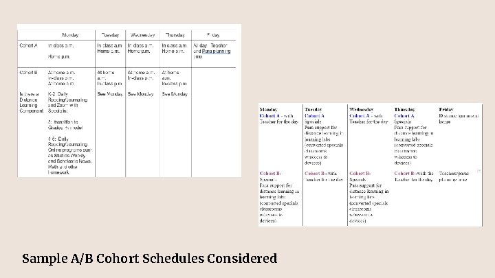 Sample A/B Cohort Schedules Considered 