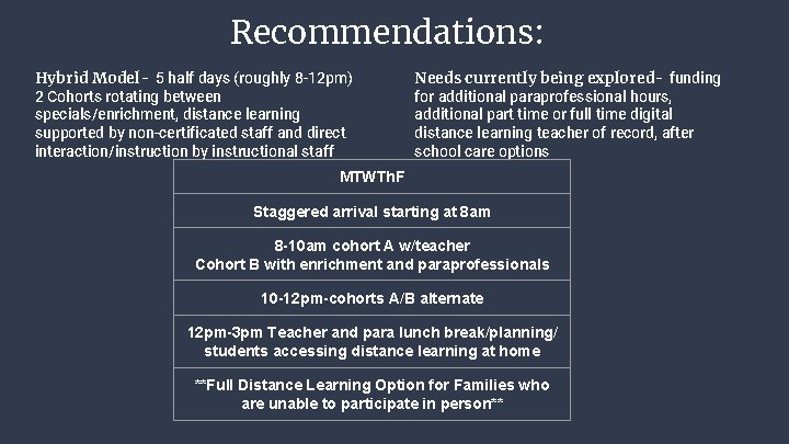 Recommendations: Hybrid Model- 5 half days (roughly 8 -12 pm) 2 Cohorts rotating between