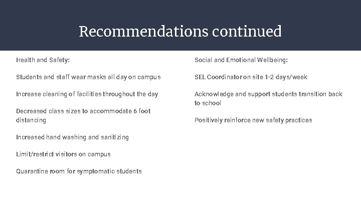Recommendations continued Health and Safety: Social and Emotional Wellbeing: Students and staff wear masks