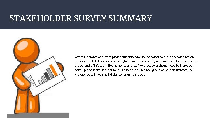STAKEHOLDER SURVEY SUMMARY Overall, parents and staff prefer students back in the classroom, with
