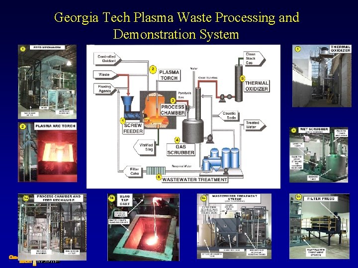 Georgia Tech Plasma Waste Processing and Demonstration System 