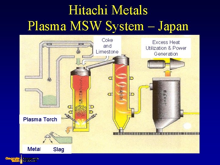 Hitachi Metals Plasma MSW System – Japan Coke and Limestone Plasma Torch Metal Slag