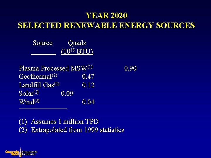 YEAR 2020 SELECTED RENEWABLE ENERGY SOURCES Source Quads (1015 BTU) Plasma Processed MSW(1) Geothermal(2)