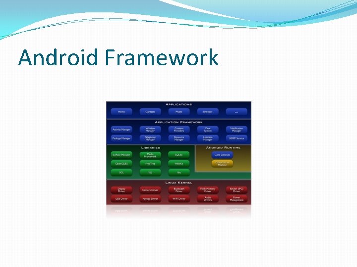 Android Framework 