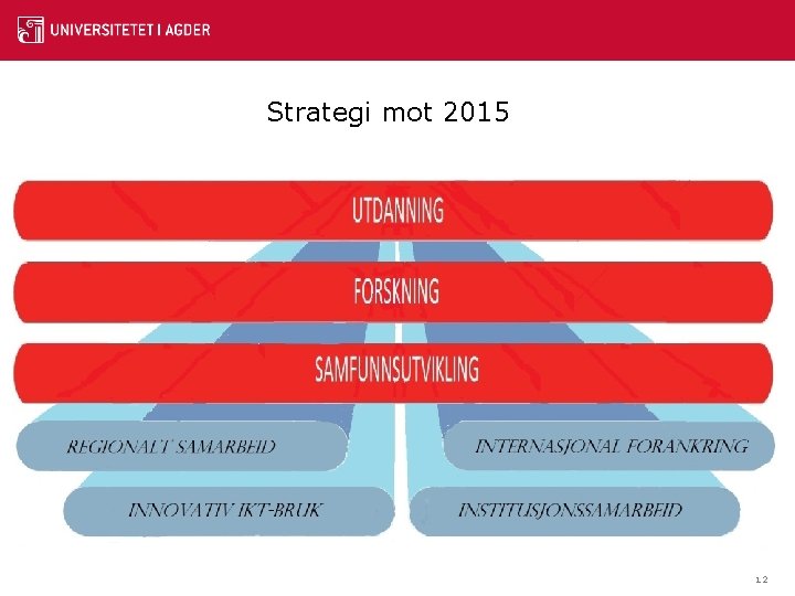 Strategi mot 2015 12 