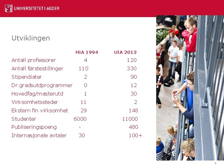 Utviklingen Hi. A 1994 Antall professorer Ui. A 2013 4 120 110 330 Stipendiater