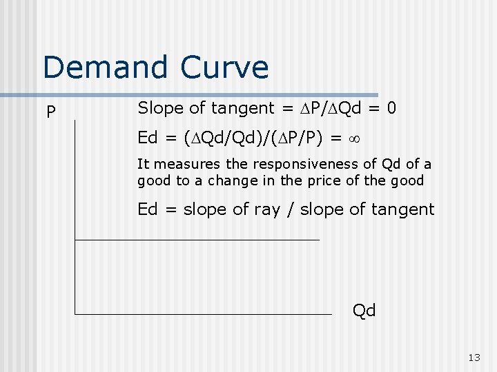 Demand Curve P Slope of tangent = P/ Qd = 0 Ed = (