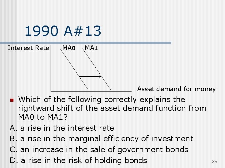 1990 A#13 Interest Rate MA 0 MA 1 Asset demand for money Which of