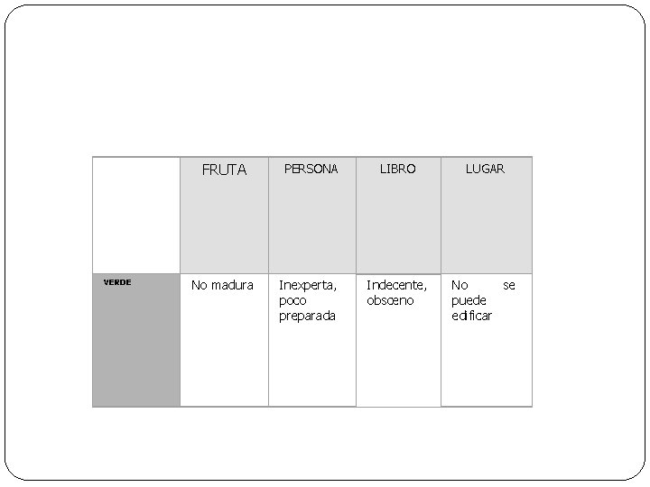  VERDE FRUTA PERSONA LIBRO LUGAR No madura Inexperta, poco preparada Indecente, obsceno No