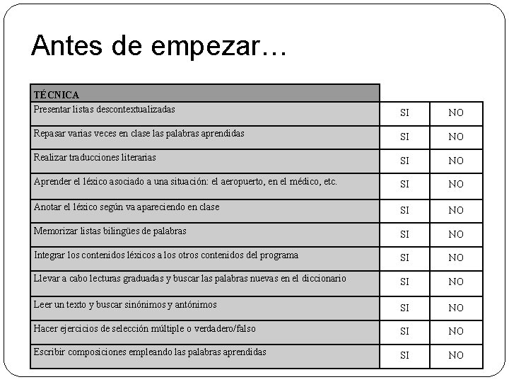 Antes de empezar… TÉCNICA Presentar listas descontextualizadas SI NO Repasar varias veces en clase