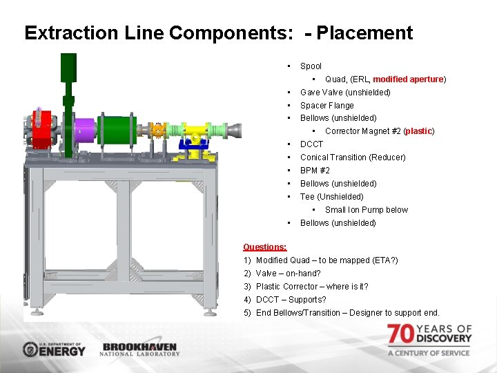 Extraction Line Components: - Placement • Spool • Quad, (ERL, modified aperture) • Gave