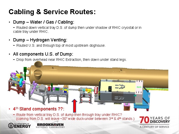 Cabling & Service Routes: • Dump – Water / Gas / Cabling: - Routed